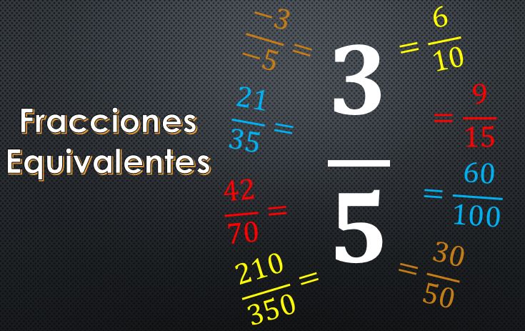 10 Ejercicios de Fracciones Equivalentes para Practicar
