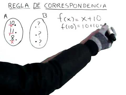 A qué se le llama regla de correspondencia en matemáticas