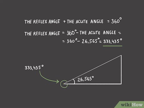 Angle in Degrees: Understanding Angles in Degrees Clearly