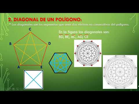 Ángulo interno de un hexágono: Suma y ejemplos explicativos