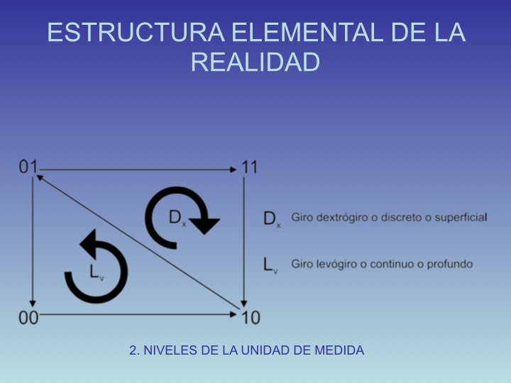 Ángulo referencial: Comprende los ángulos de referencia