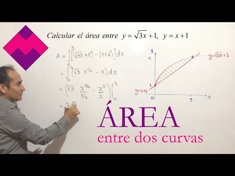 Área Between Curves: Cómo Usar un Calculator para Hallarla