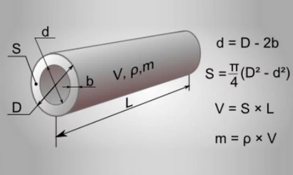 area de tubo formula ejemplo y calculadora sencilla