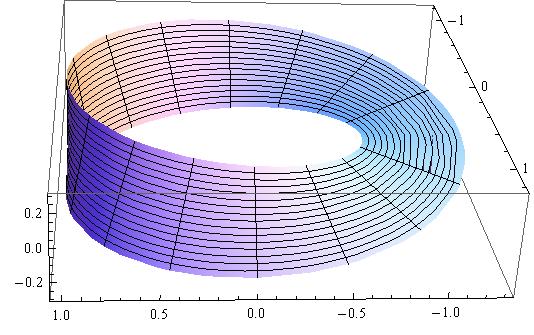 Áreas de Superficies Regulares: Parametrización e Integrales