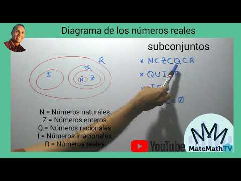 Diagrama matemático: Qué es y cómo se utiliza en matemáticas