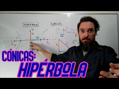 Asíntotas de la hipérbola: comprensión y ejemplos claros