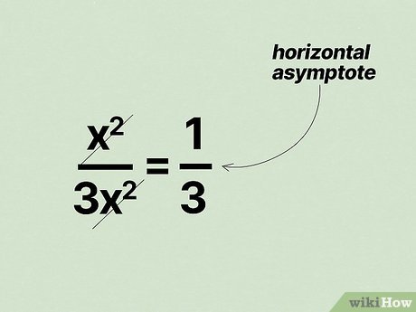 Asymptote Finder: Cómo Determinar Asintotas en Funciones