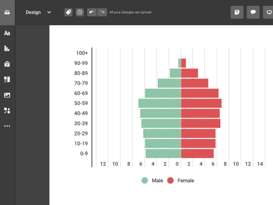 Bar Graph Maker: Crea Gráficos de Barras Impactantes