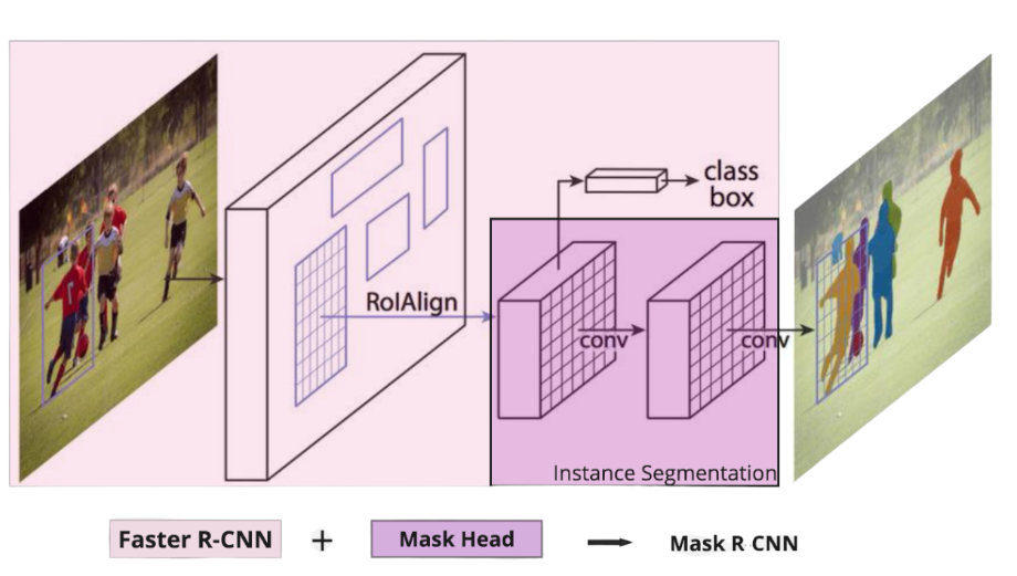 bilinearity unveiling concepts and applications in depth
