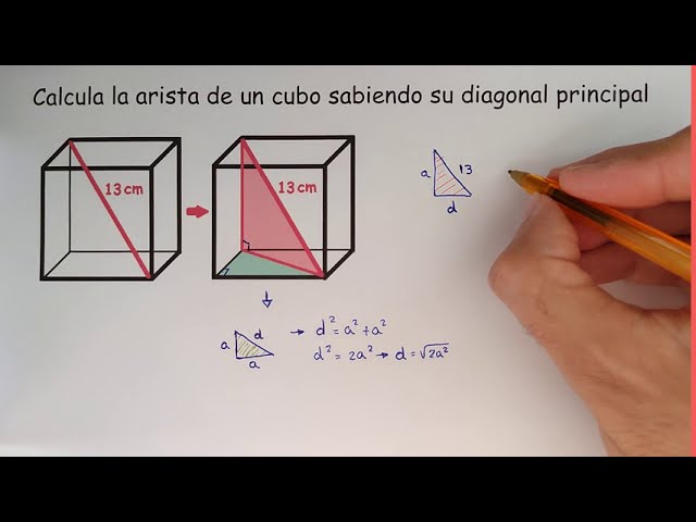 Cómo se calcula el área de un cubo y qué ejemplos existen