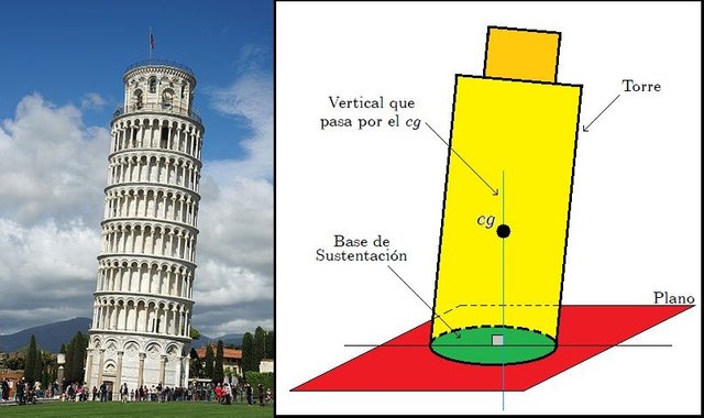 centro de un triangulo masa gravedad y sus propiedades