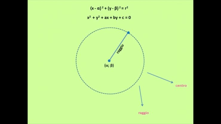 Circonferenza: Formula e Applicazioni nella Geometria Piana