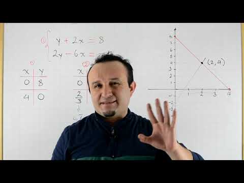 Cómo aprender fácilmente el método gráfico en sistemas de ecuaciones