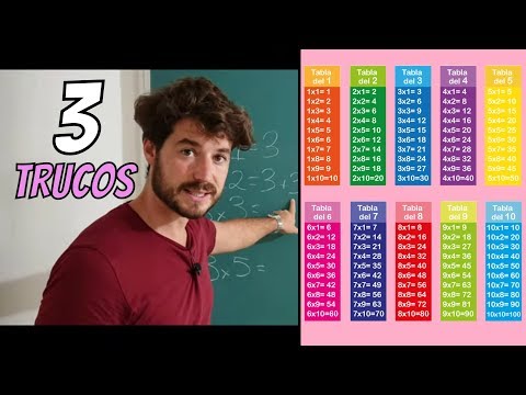 Cómo aprender las tablas de multiplicar del 5 con trucos
