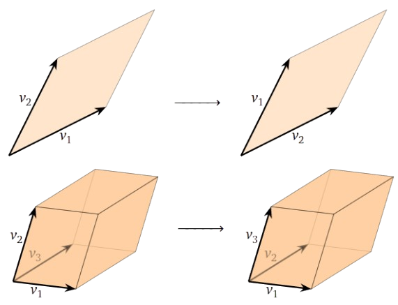 Cómo calcular el factor de escala de volumen de un prisma rectangular