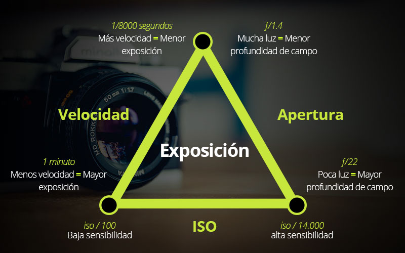 Cómo entender fácilmente la gráfica distancia/tiempo