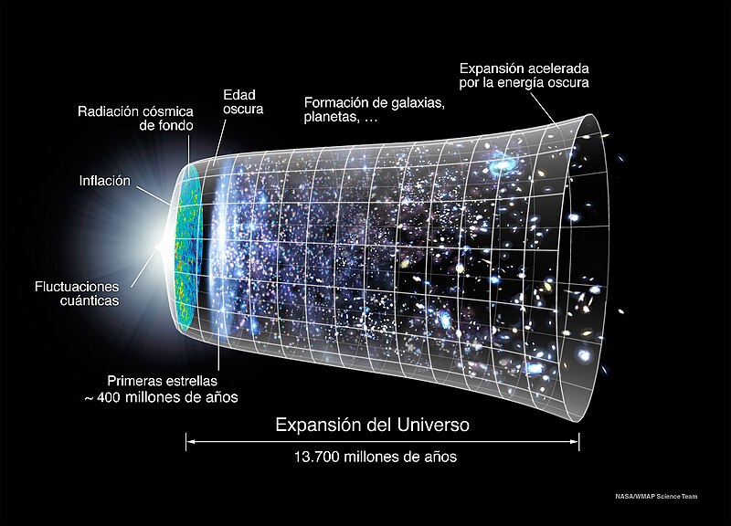 como comprender los diagramas de minkowski en relatividad