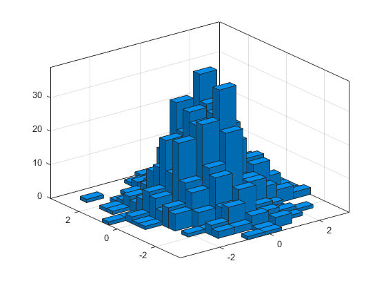 Cómo crear diagramas de vectores escalados de forma efectiva