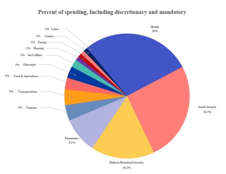 Interesting Pie Charts: Visualizing Data in Engaging Ways