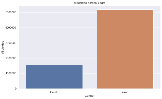 Power Curve Graph: Herramienta Esencial para Analizar Datos
