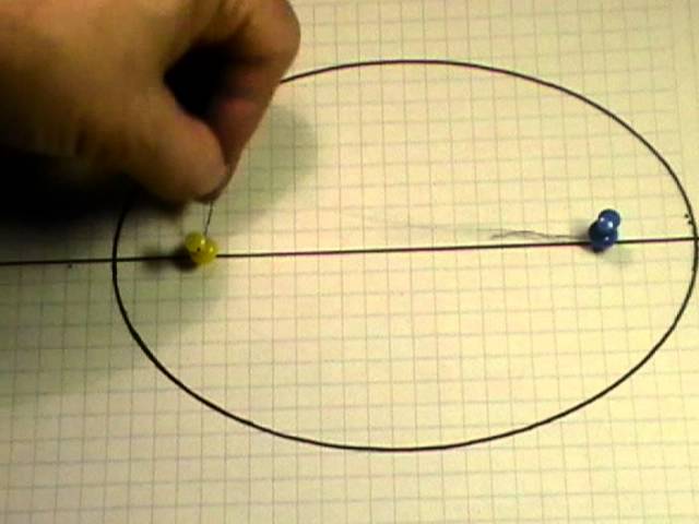 Cómo dibujar una elipse con un hilo: guía paso a paso