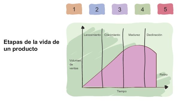 Cómo dominar efectivamente el método de eliminación de Gauss