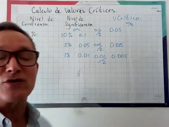 Cómo encontrar los valores críticos asociados a un nivel de confianza