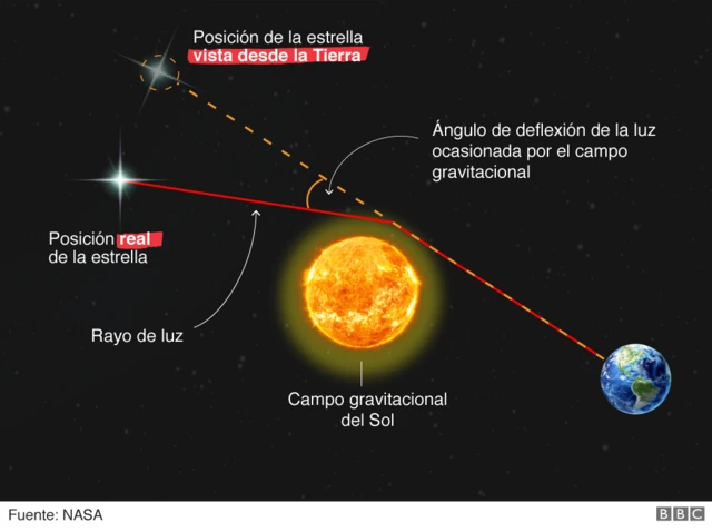 cómo entender la dilatación de un gráfico con ejemplos prácticos
