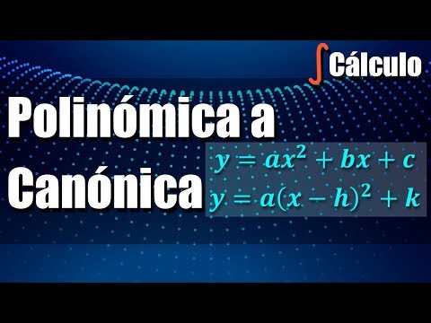 como entender la forma factorizada de funciones cuadraticas para graficar