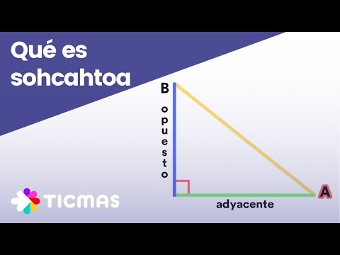 Cómo entender la trigonometría en triángulos rectángulos con SOHCAHTOA