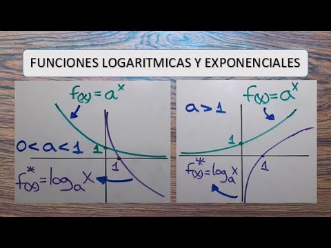 Cómo entender las gráficas de funciones exponenciales