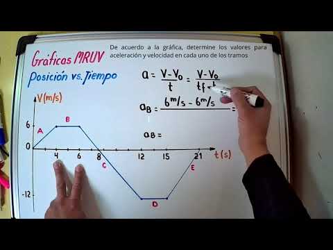 como entender los graficos de movimiento en aceleracion uniforme