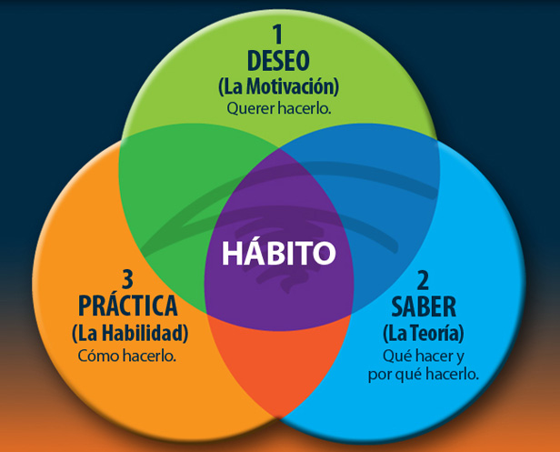 Cómo entender y aplicar efectivamente un diagrama de fuerzas