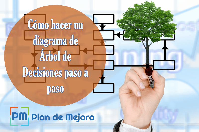Cómo es un diagrama de árbol: Guía y ejemplos prácticos