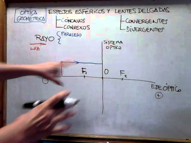 Cómo funcionan los diagramas de rayos en un espejo convexos