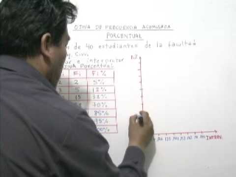 Cómo generar un gráfico de ogiva para la frecuencia acumulada
