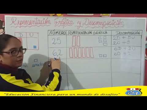 Cómo graficar el número 2 de forma sencilla y efectiva
