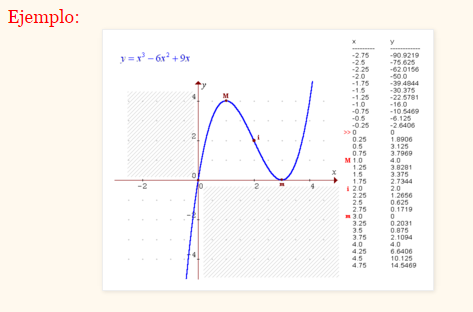 Cómo graficar funciones cuadráticas de manera efectiva
