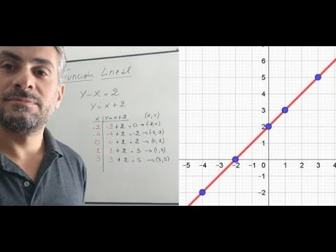 Cómo hacer un gráfico lineal: guía para graficar funciones