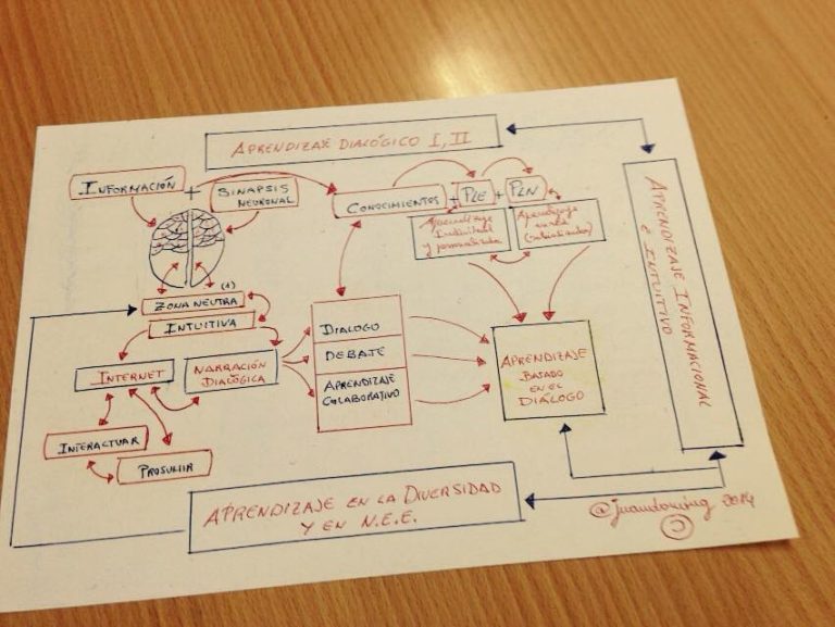 Cómo influyen epsilon y delta en el aprendizaje de matemáticas