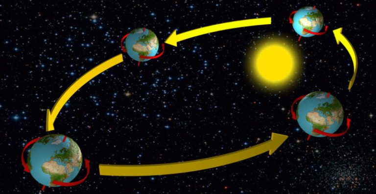 Cómo interactúan la Tierra y el Sol para crear las estaciones
