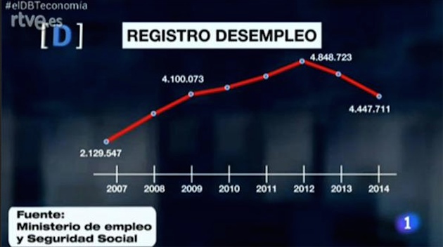 como interpretar ejemplos de graficas adecuadamente