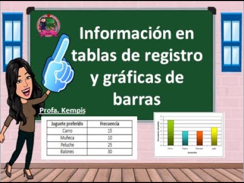 Cómo interpretar una gráfica y qué tipos de información existen