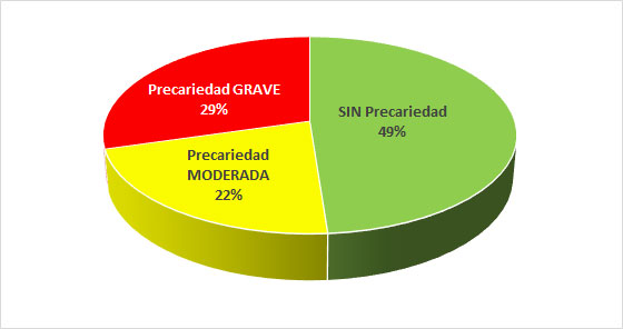 Cómo muestra la gráfica de desigualdades la brecha social actual