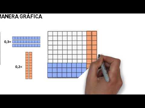 Cómo multiplicar decimales de forma práctica con ejemplos claros