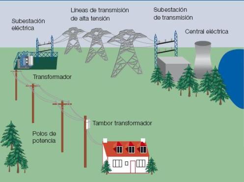 Cómo optimizar el rendimiento energético en un esquema de potencia