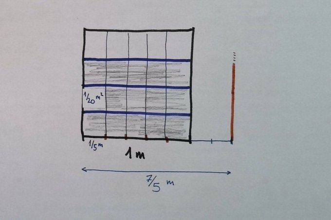 Cómo puedo crear un modelo fraccionario en un rectángulo