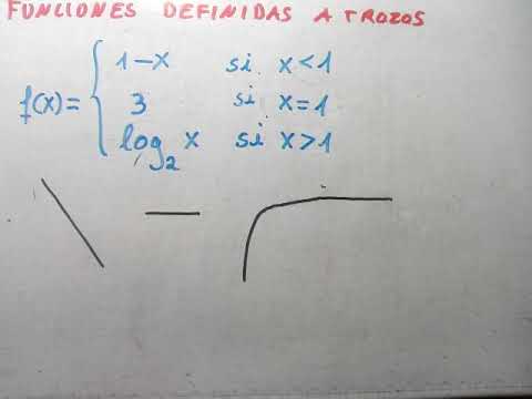 Cómo representar y graficar correctamente funciones a trozos