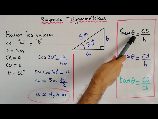Cómo resolver el problema de la tangente paso a paso