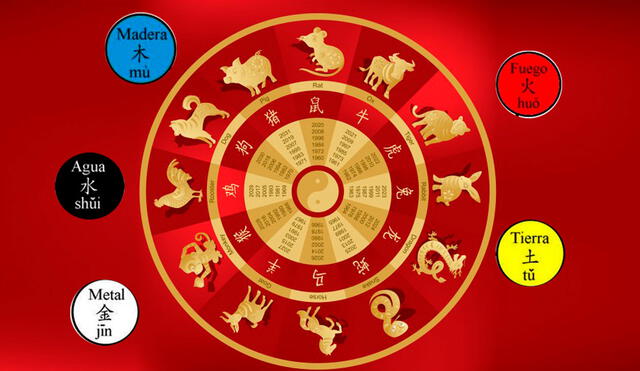 como saber mi horoscopo chino descubre tu signo facilmente